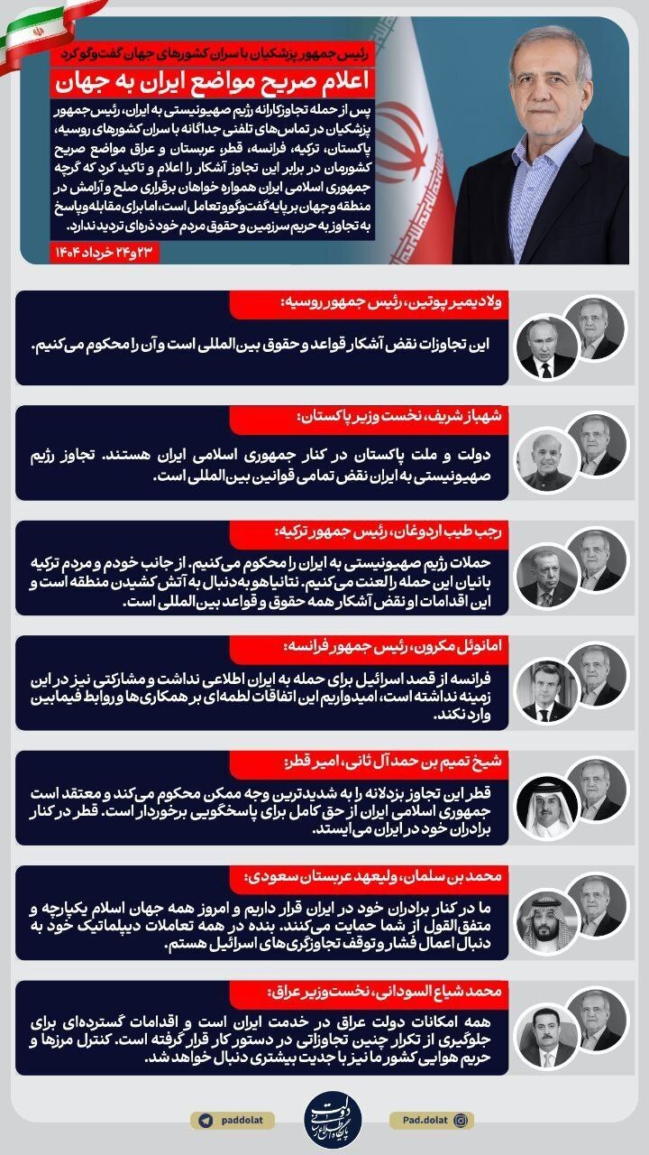پزشکیان با سران کشورهای جهان گفت‌وگو کرد