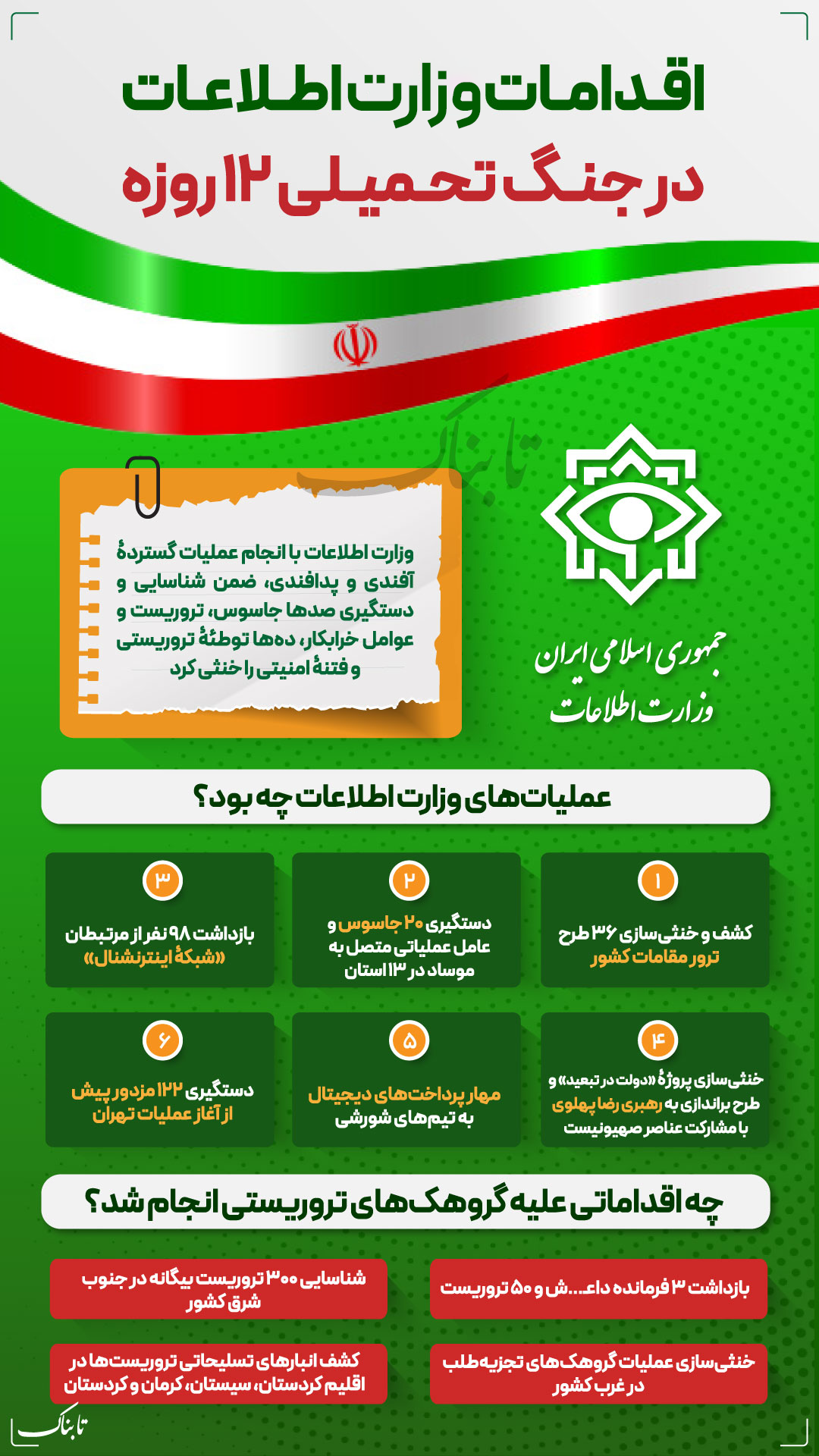 اینفوتابناک | اقدامات وزارت اطلاعات در جنگ تحمیلی ۱۲ روزه