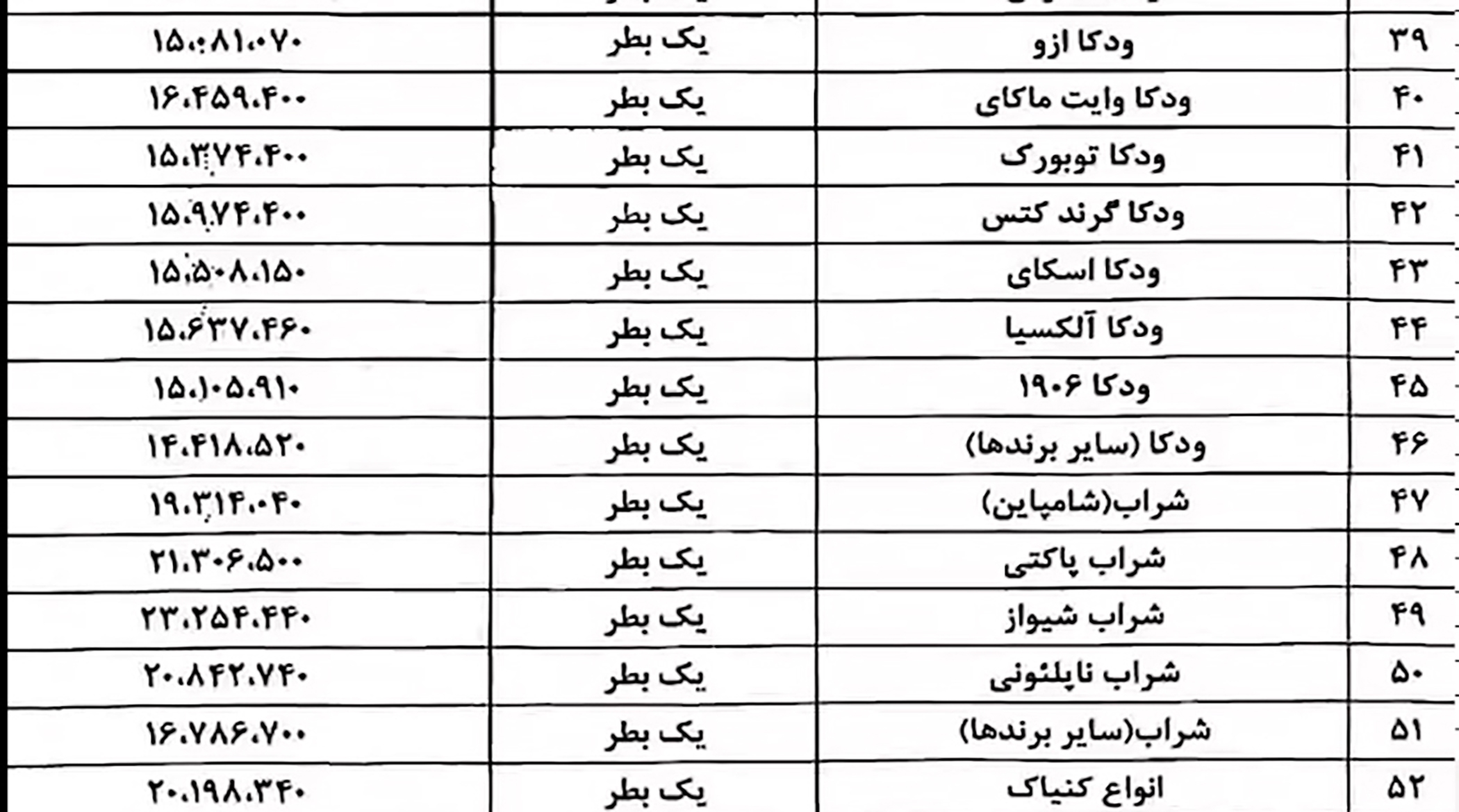 جدیدترین قیمت مشروبات الکلی در ایران را ببینید