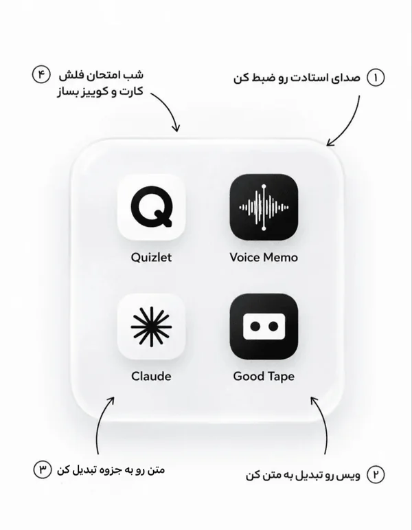 چهار اپلیکیشن کاربردی برای دانشجویان