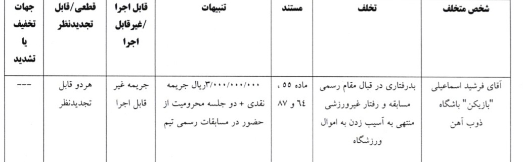 آرای لیگ برتر اعلام شد