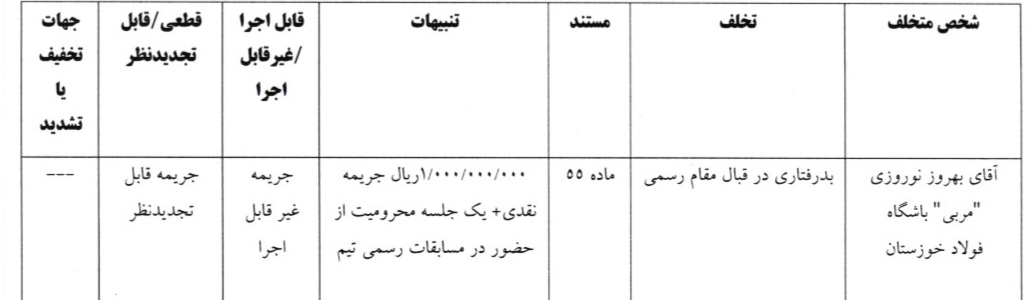آرای لیگ برتر اعلام شد
