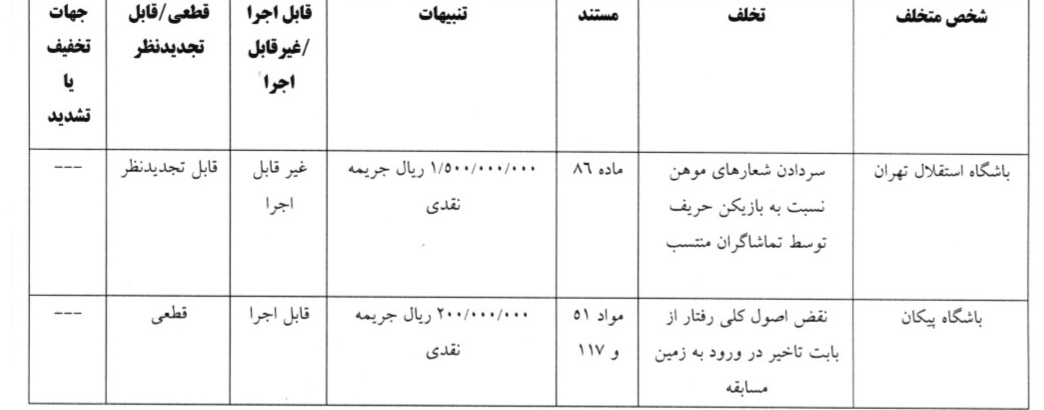 آرای لیگ برتر اعلام شد