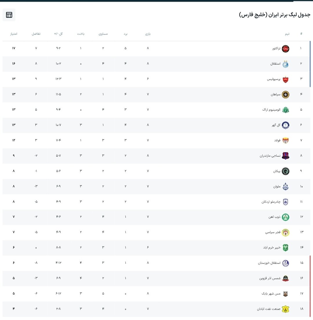 جدول لیگ برتر